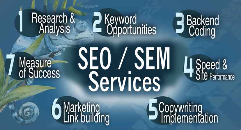 Search Engine Optimization Marketing Agency Search engine Marketing